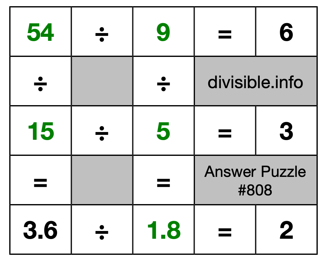 Solution to Division Puzzle #808