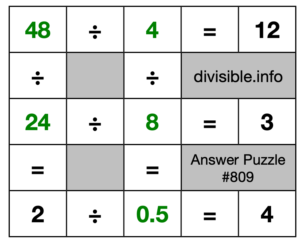 Solution to Division Puzzle #809