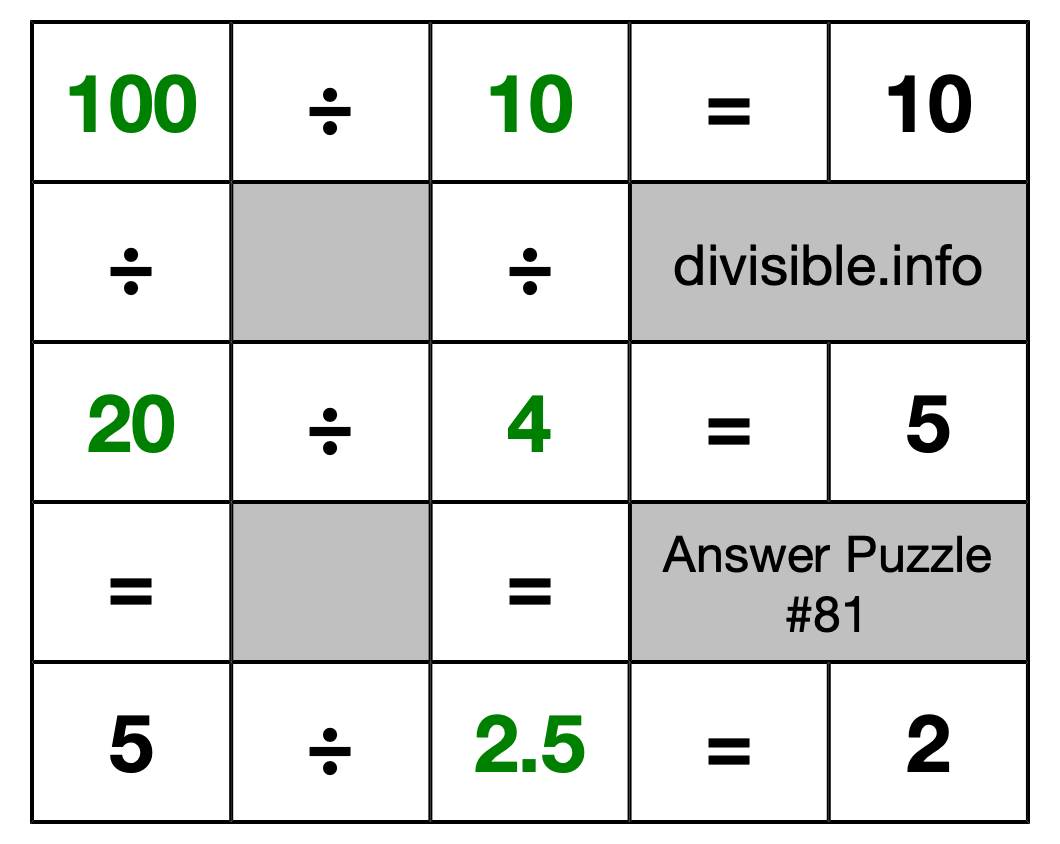 Solution to Division Puzzle #81
