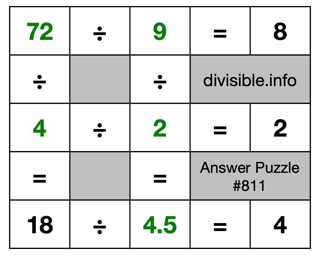 Solution to Division Puzzle #811