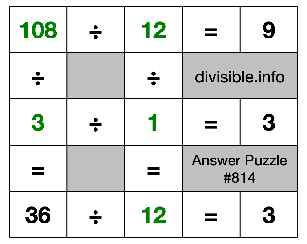 Solution to Division Puzzle #814