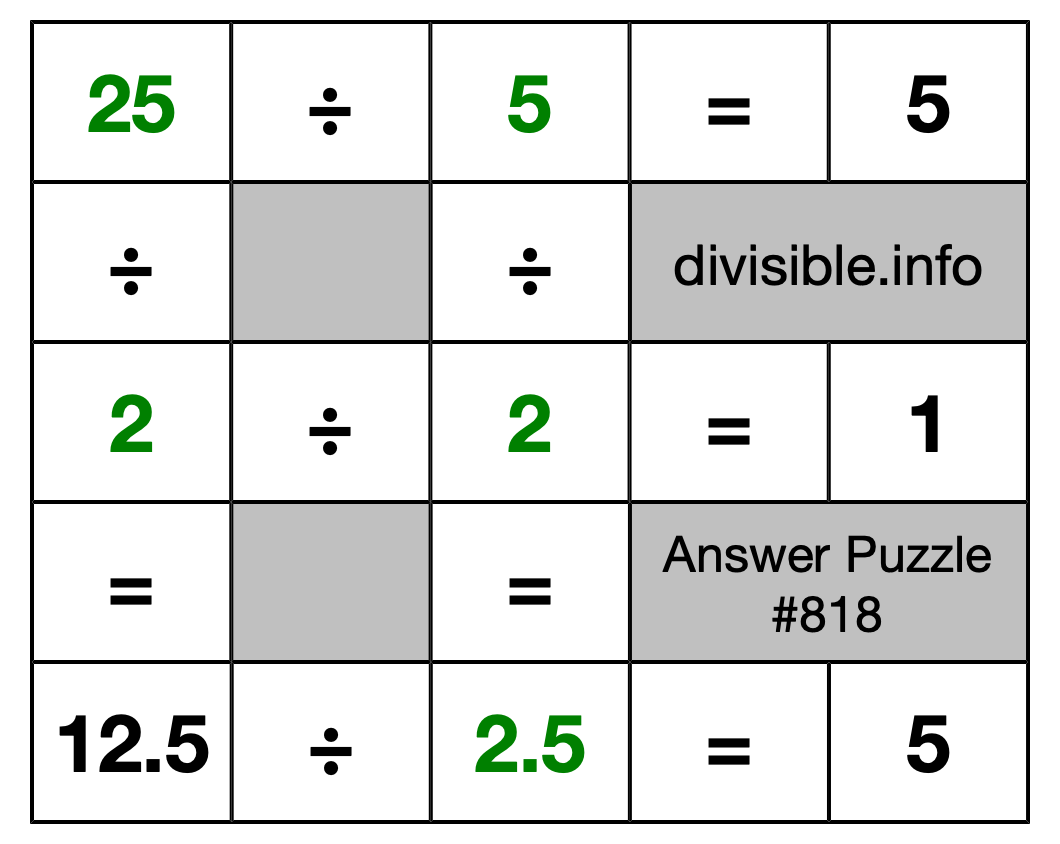 Solution to Division Puzzle #818