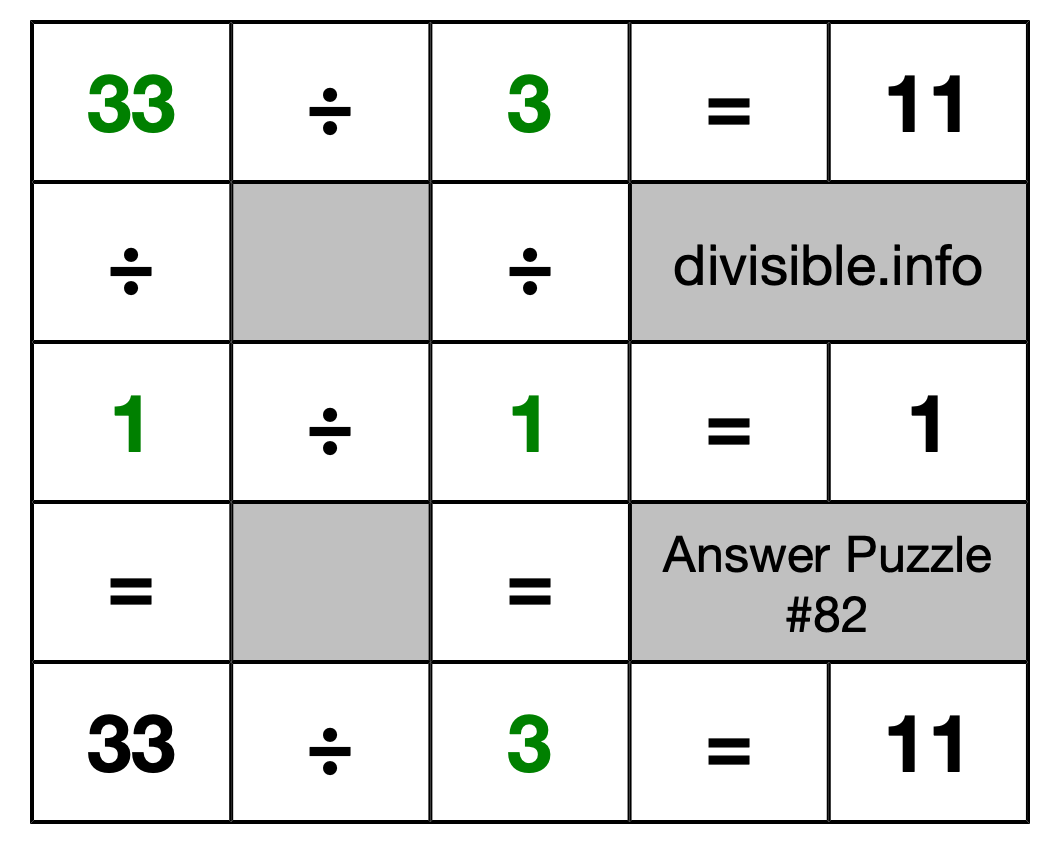 Solution to Division Puzzle #82