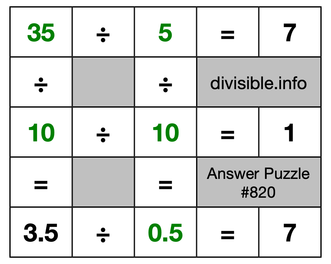 Solution to Division Puzzle #820