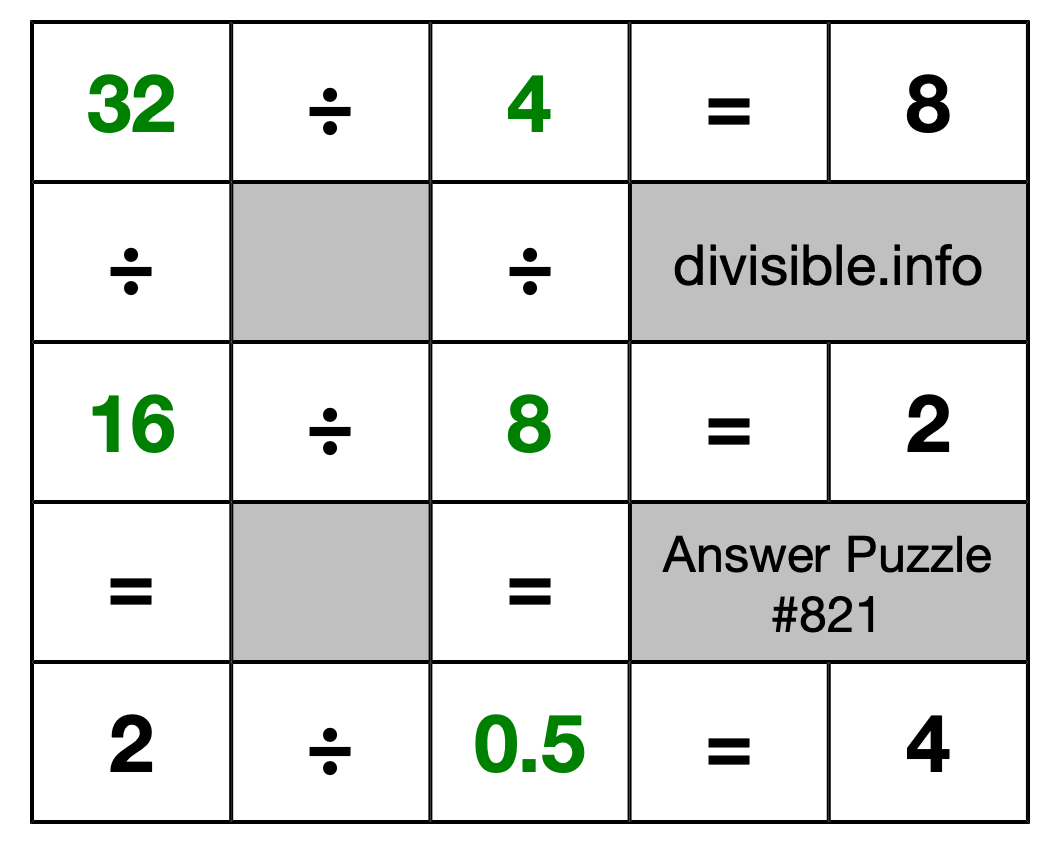 Solution to Division Puzzle #821