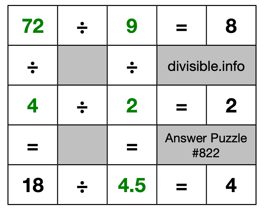 Solution to Division Puzzle #822