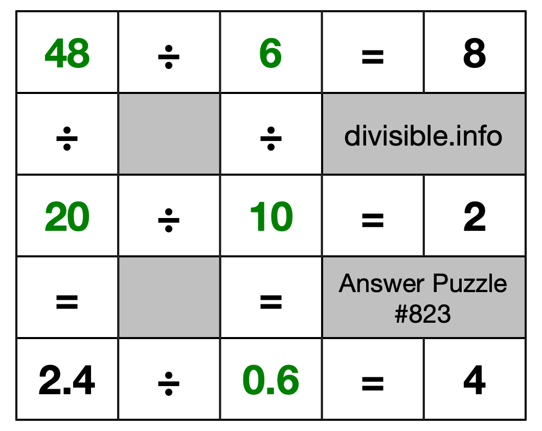 Solution to Division Puzzle #823