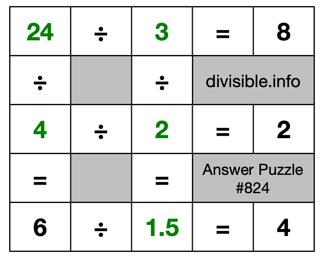 Solution to Division Puzzle #824