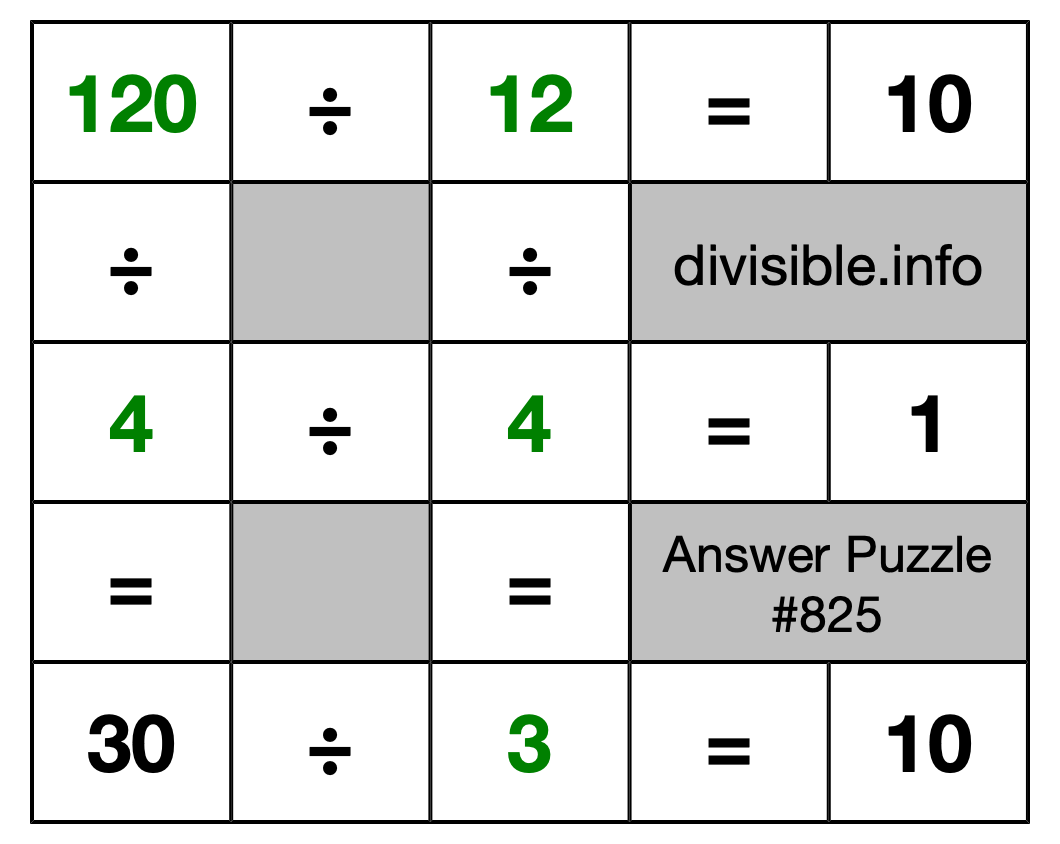 Solution to Division Puzzle #825