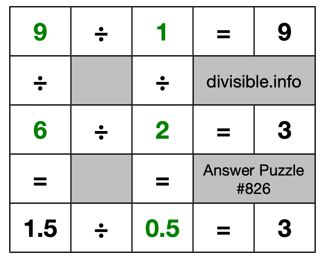 Solution to Division Puzzle #826