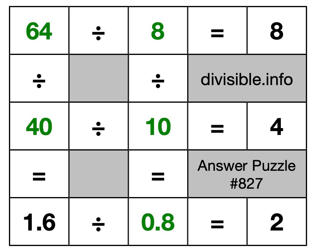 Solution to Division Puzzle #827