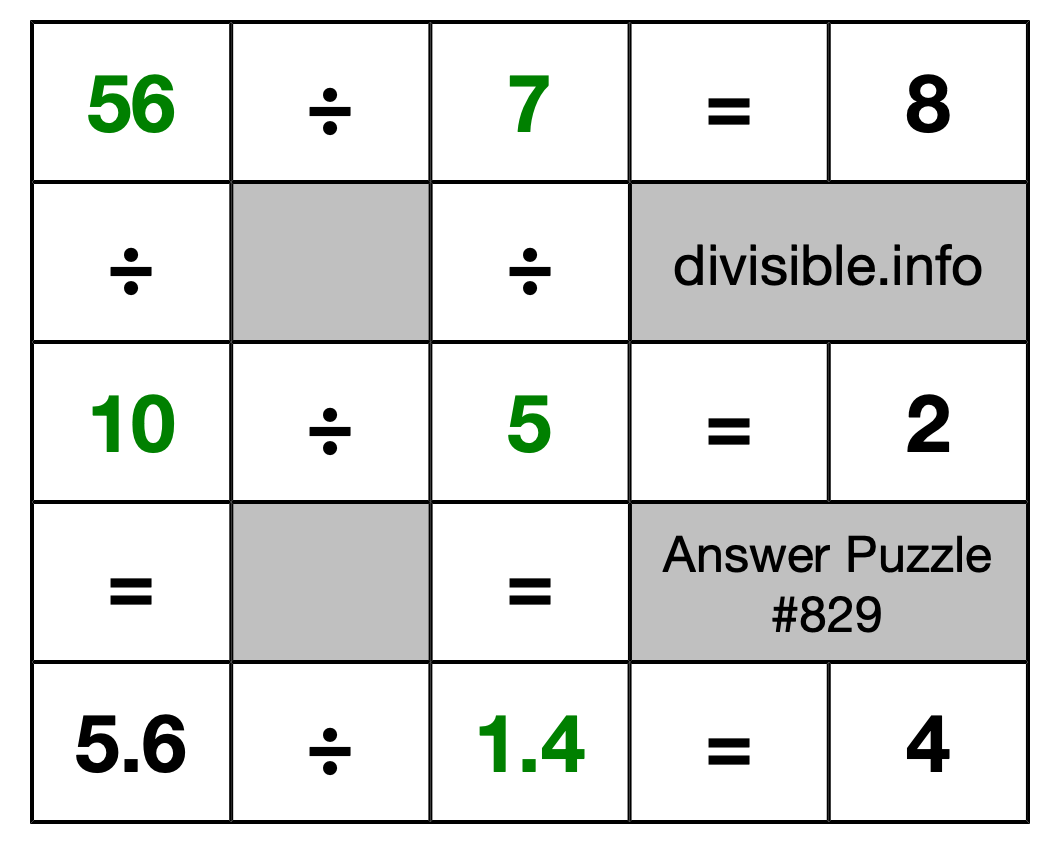 Solution to Division Puzzle #829