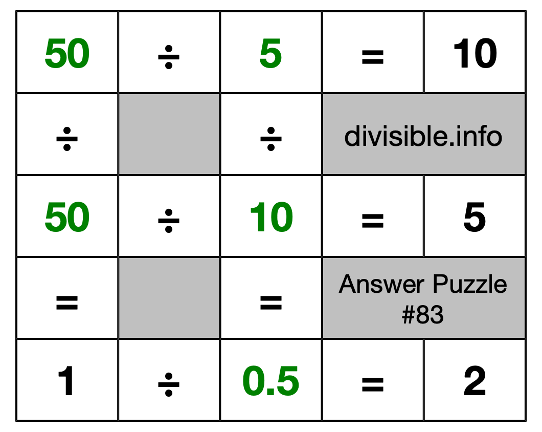 Solution to Division Puzzle #83