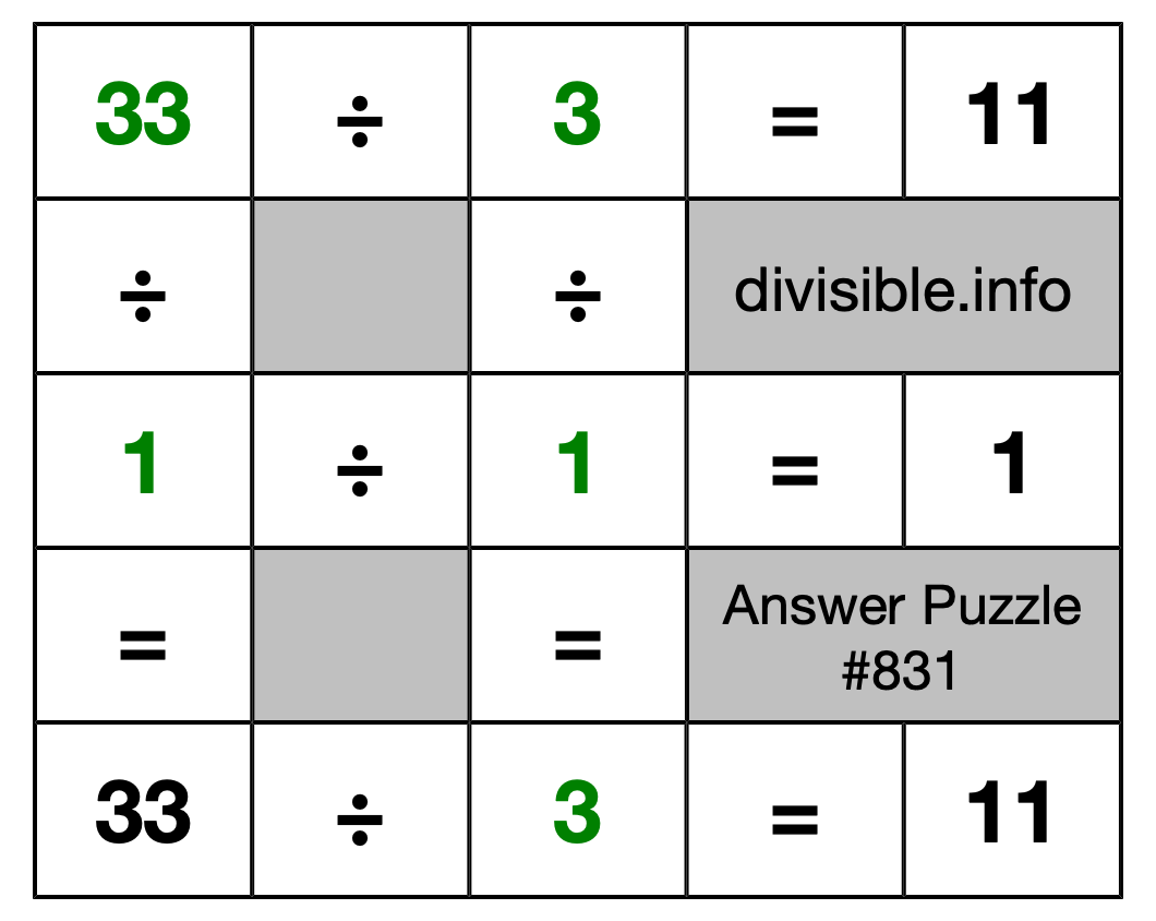 Solution to Division Puzzle #831