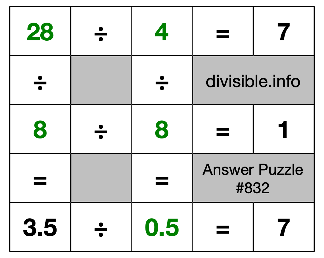 Solution to Division Puzzle #832