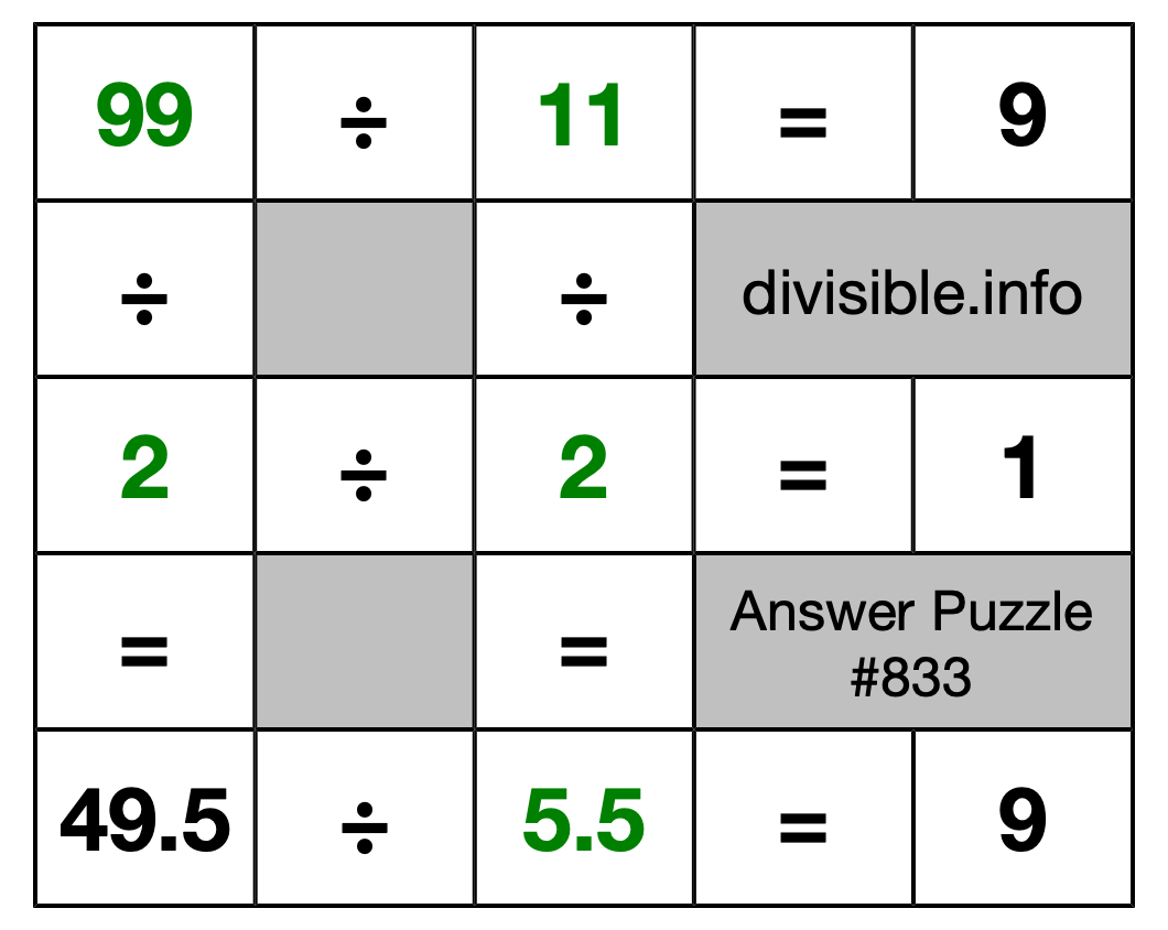 Solution to Division Puzzle #833