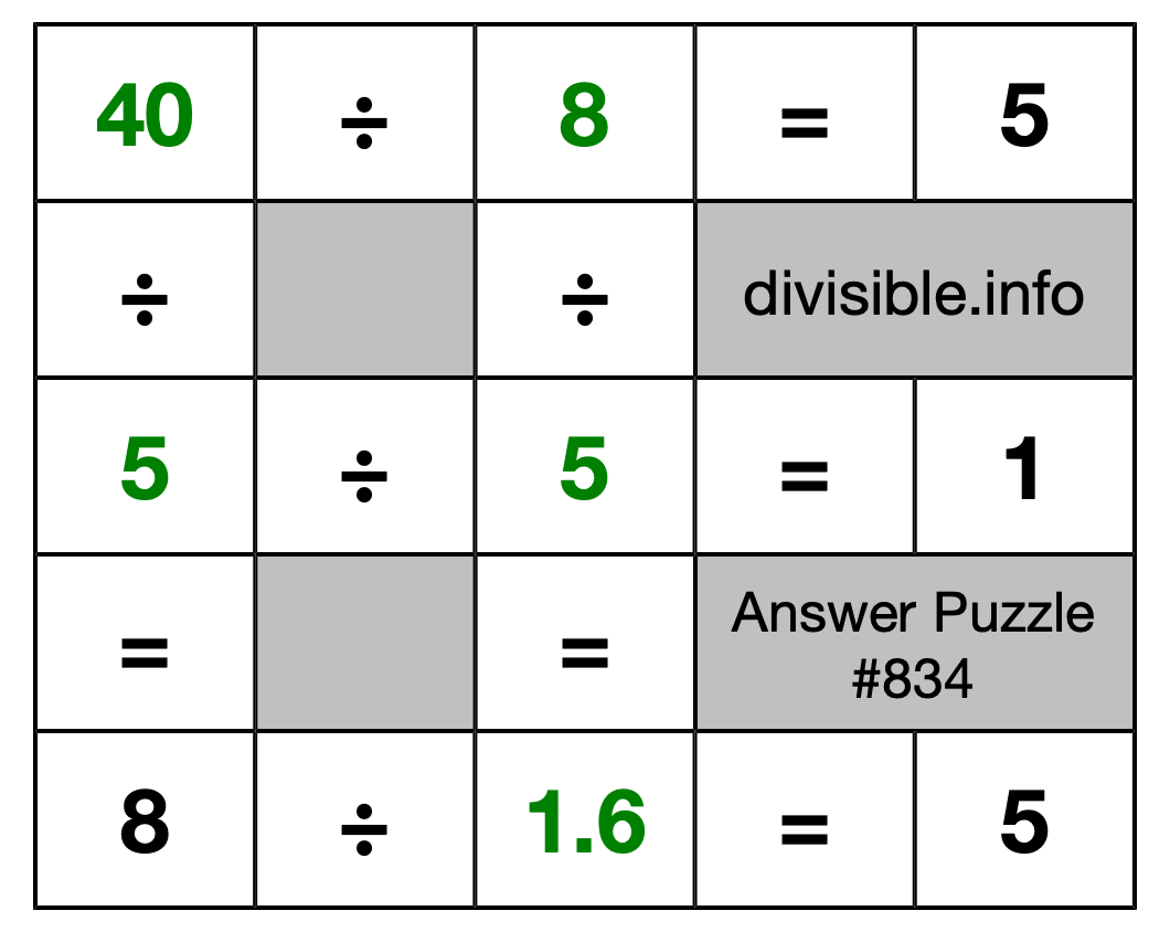 Solution to Division Puzzle #834