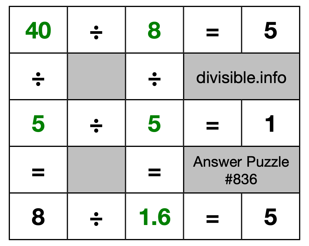 Solution to Division Puzzle #836