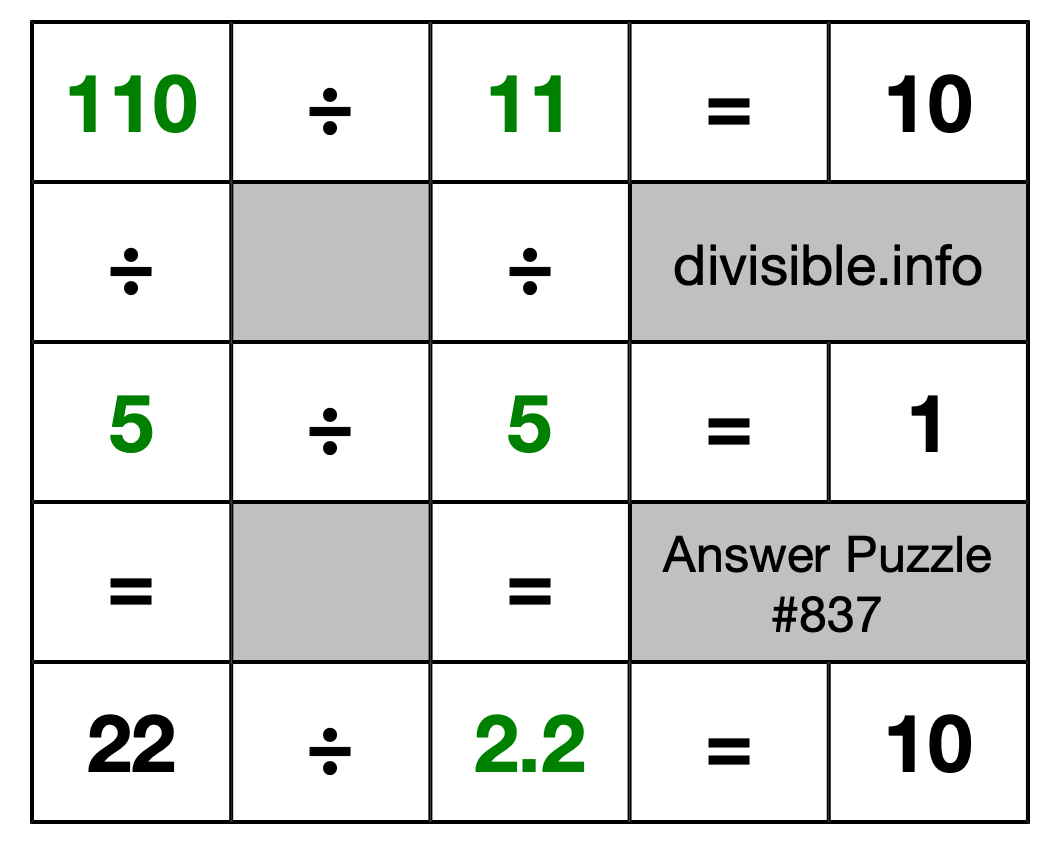 Solution to Division Puzzle #837