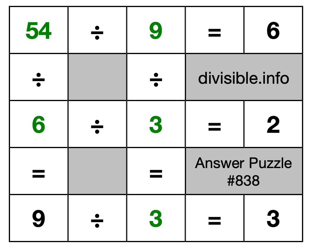 Solution to Division Puzzle #838