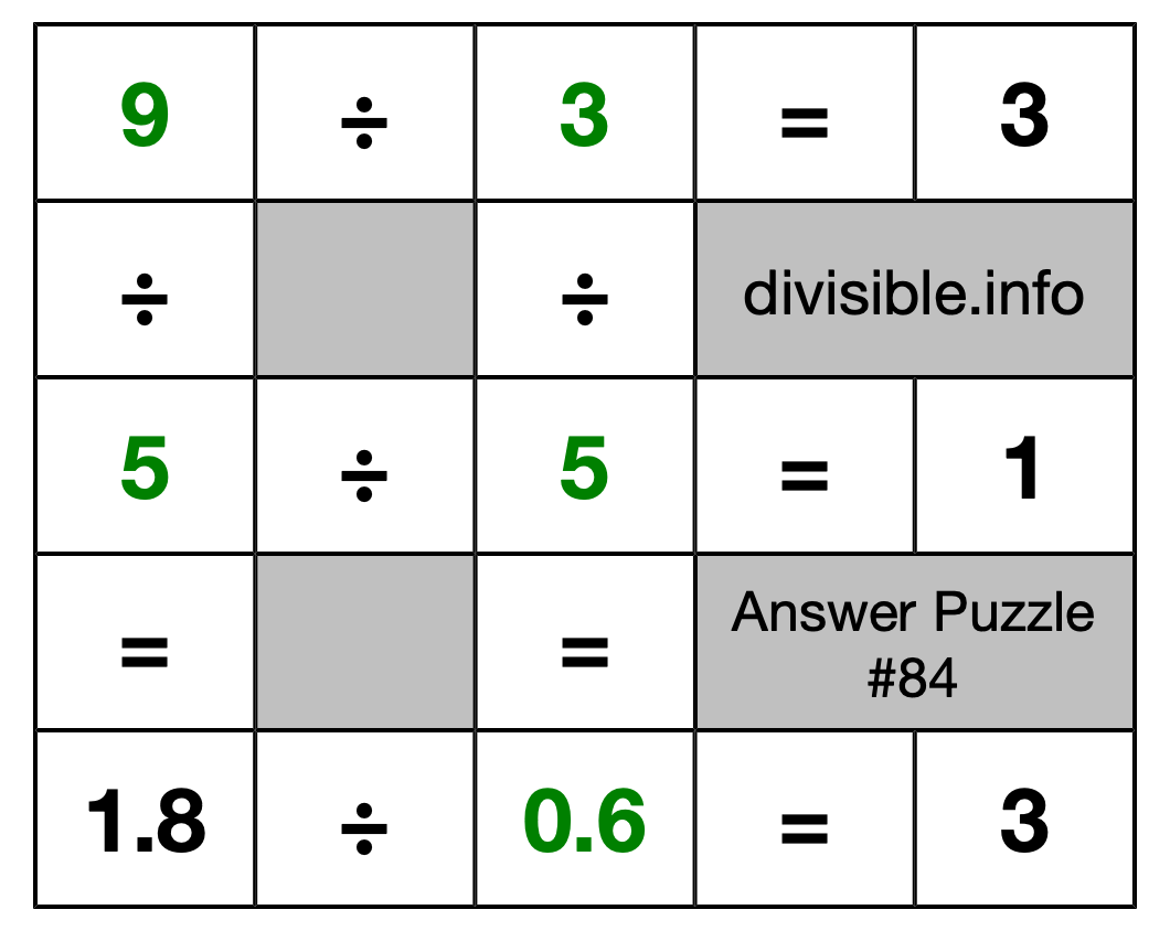 Solution to Division Puzzle #84