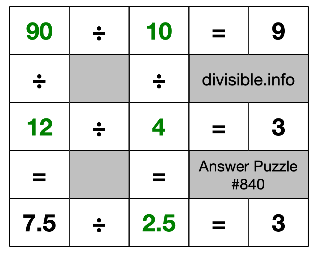 Solution to Division Puzzle #840