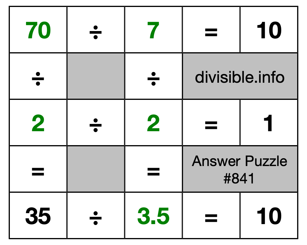 Solution to Division Puzzle #841