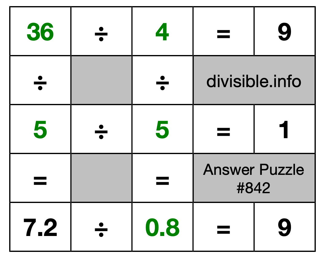 Solution to Division Puzzle #842