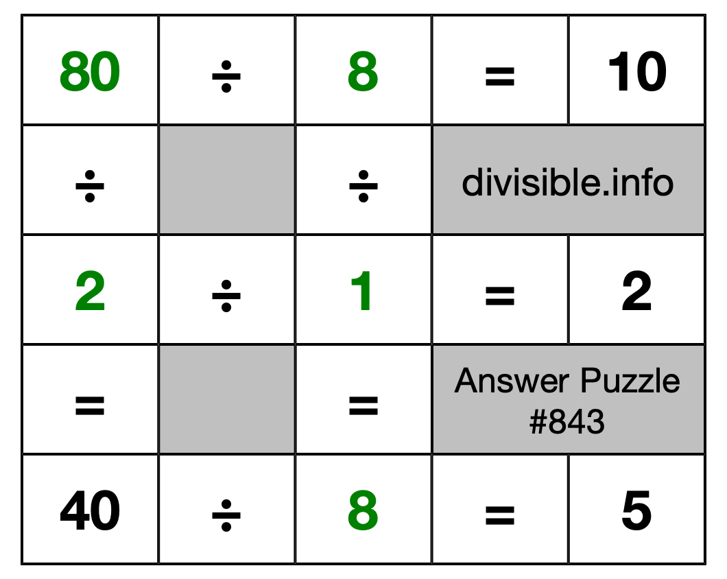 Solution to Division Puzzle #843