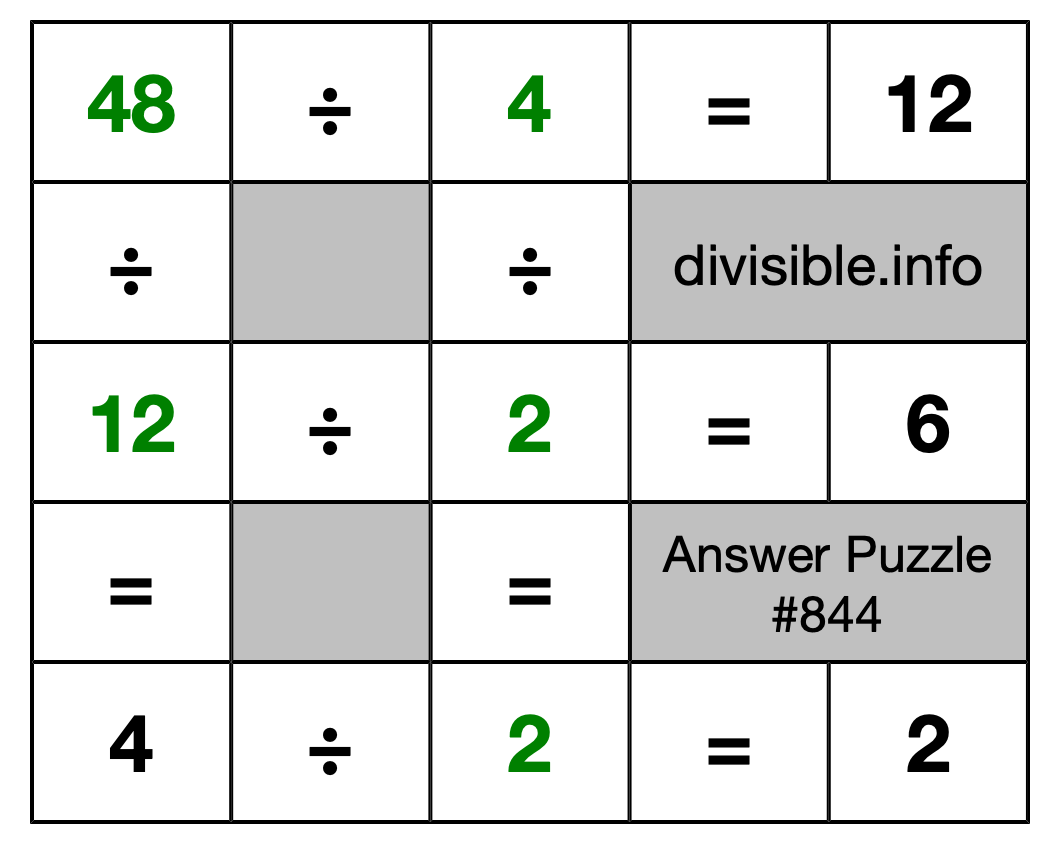 Solution to Division Puzzle #844