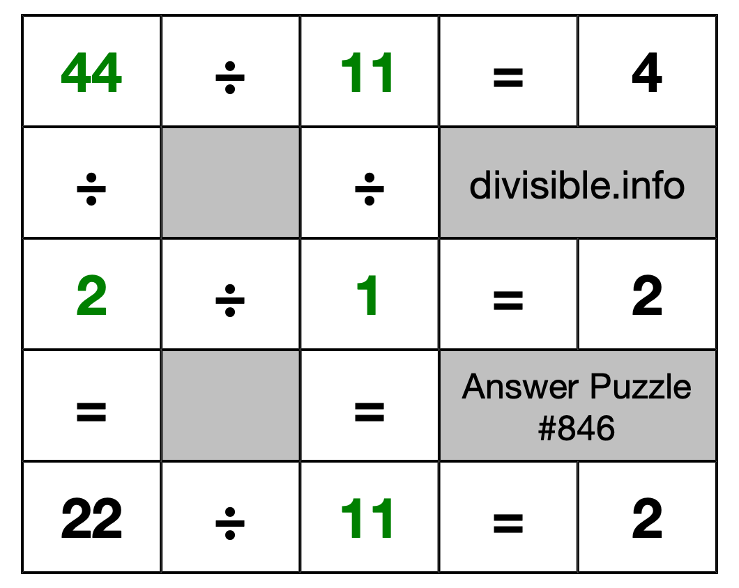 Solution to Division Puzzle #846