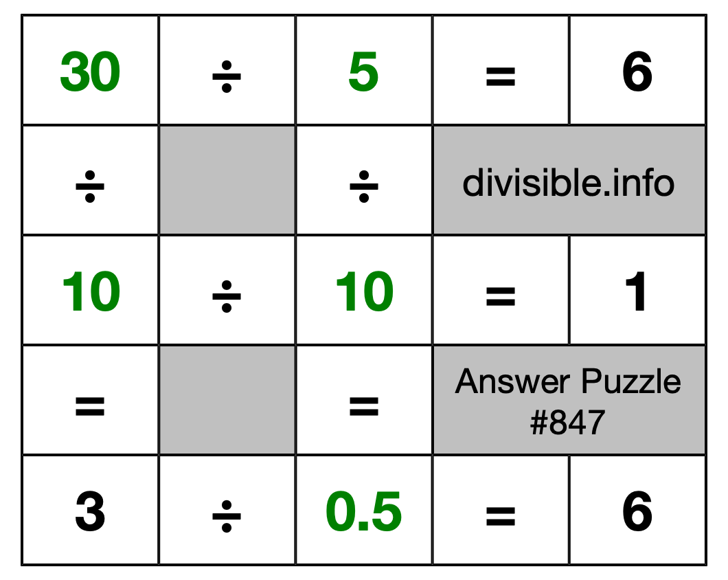 Solution to Division Puzzle #847