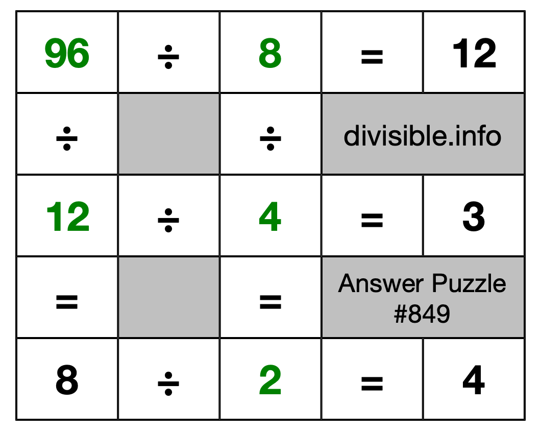 Solution to Division Puzzle #849