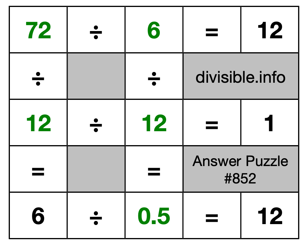 Solution to Division Puzzle #852