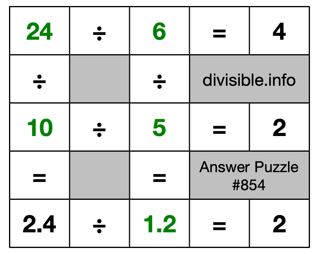 Solution to Division Puzzle #854