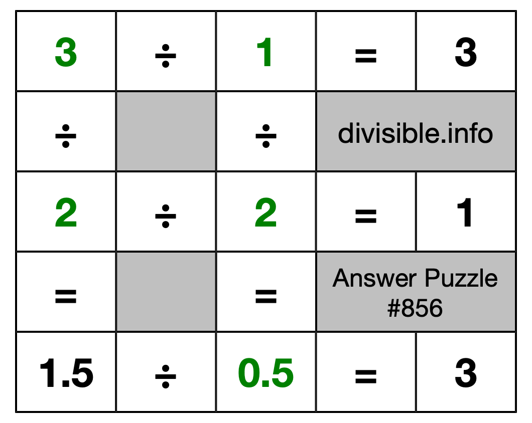 Solution to Division Puzzle #856