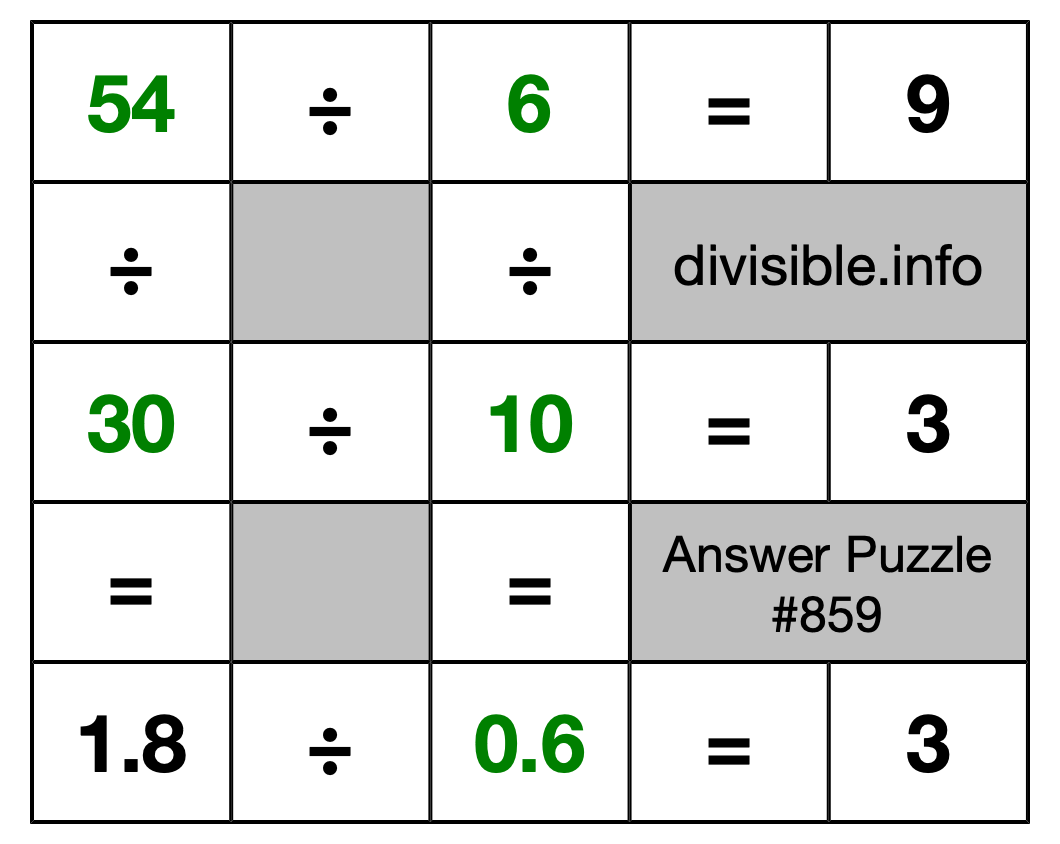 Solution to Division Puzzle #859