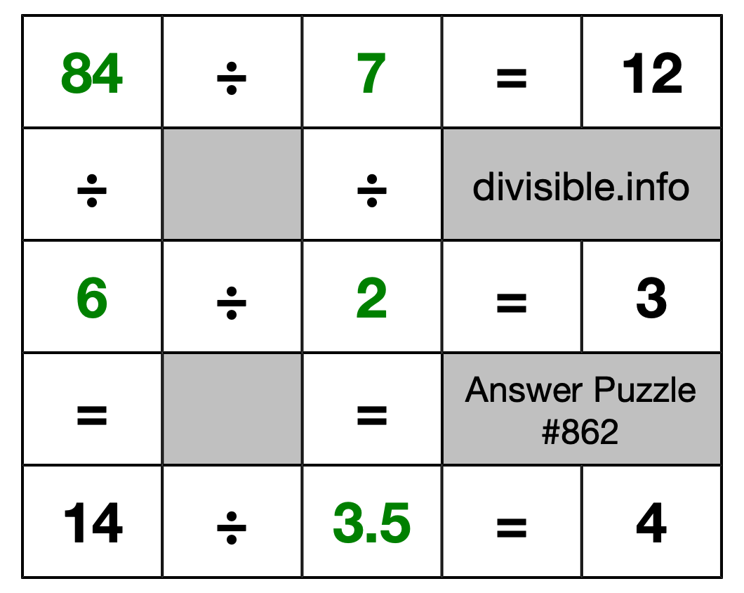 Solution to Division Puzzle #862