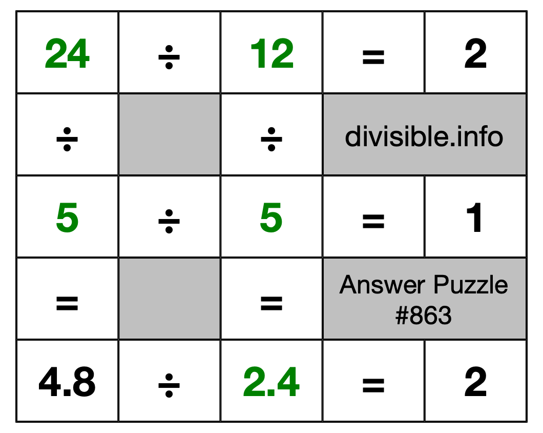 Solution to Division Puzzle #863