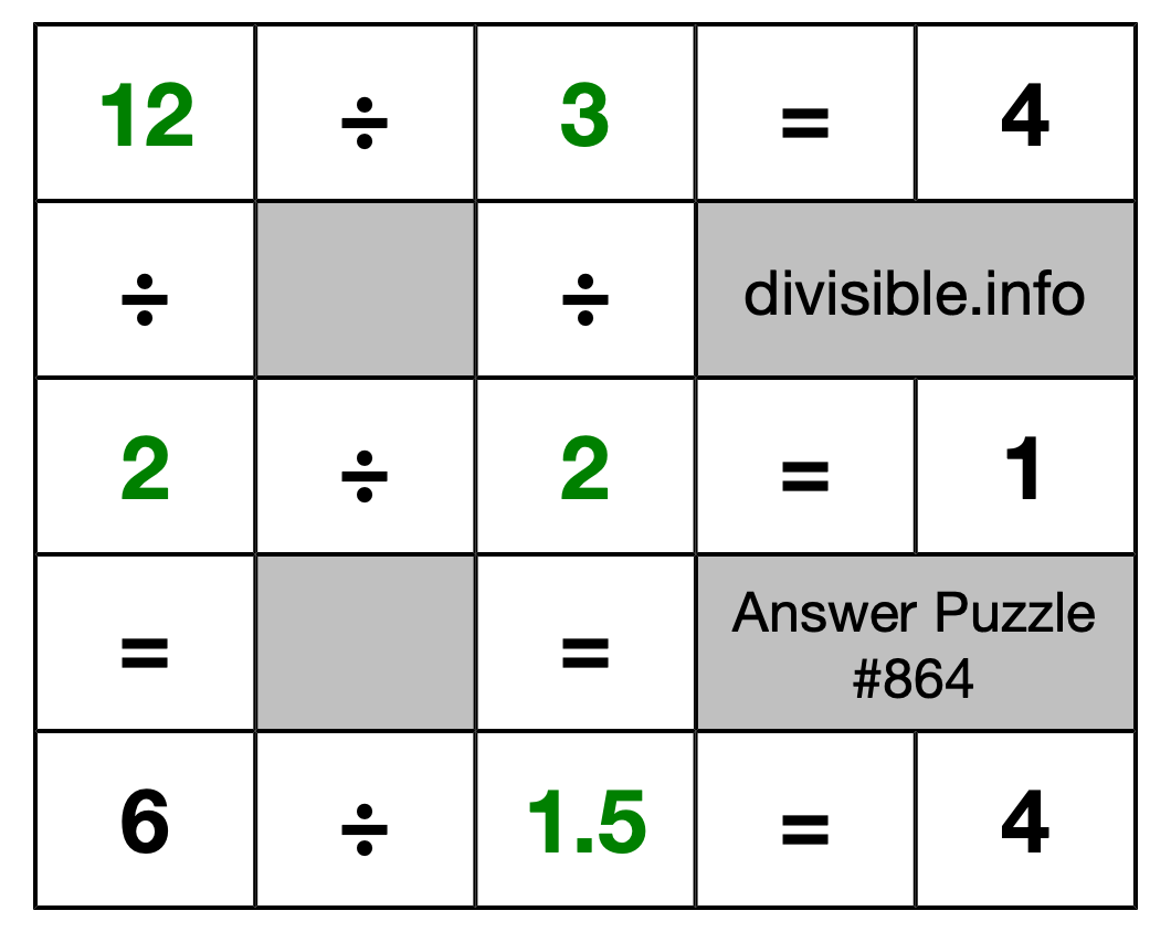 Solution to Division Puzzle #864