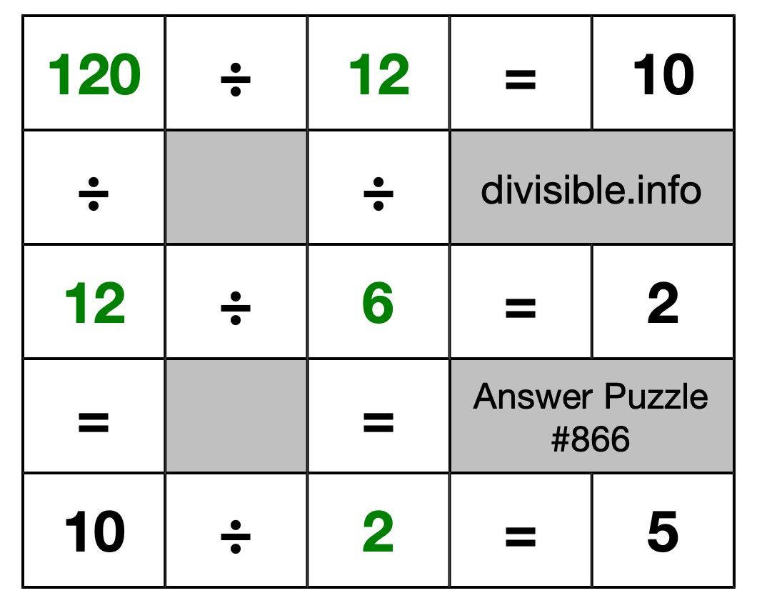 Solution to Division Puzzle #866