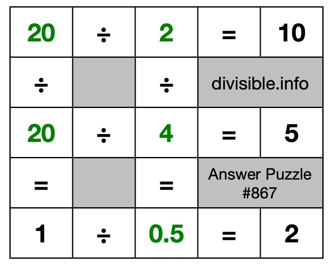 Solution to Division Puzzle #867