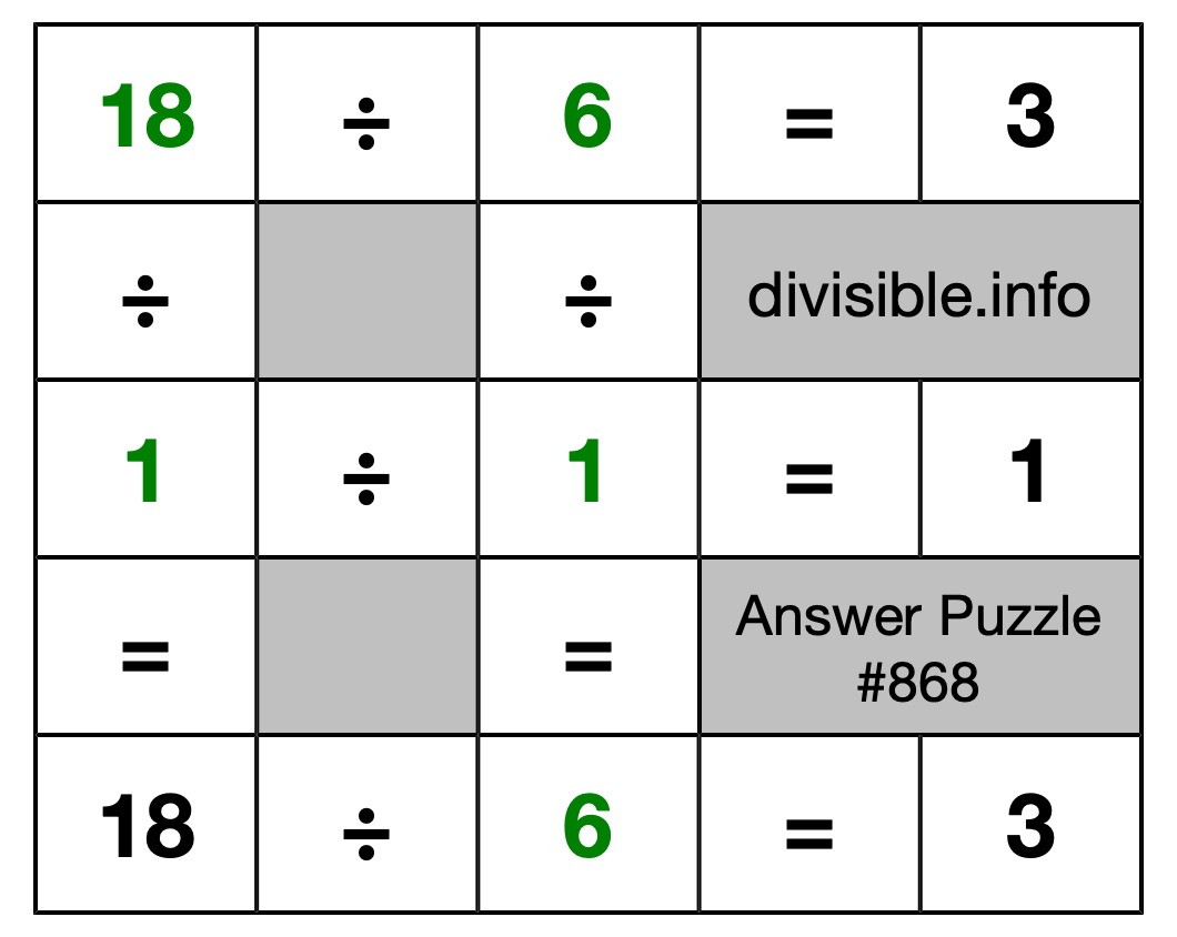 Solution to Division Puzzle #868