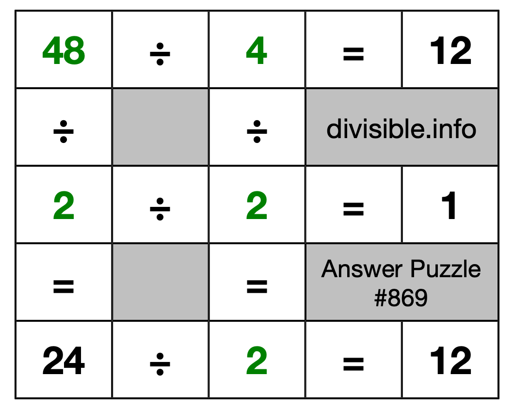 Solution to Division Puzzle #869