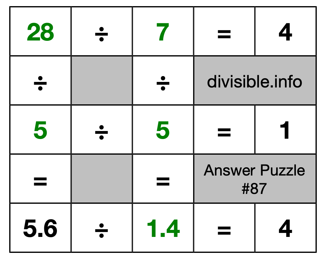 Solution to Division Puzzle #87