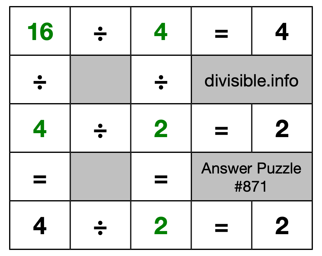 Solution to Division Puzzle #871