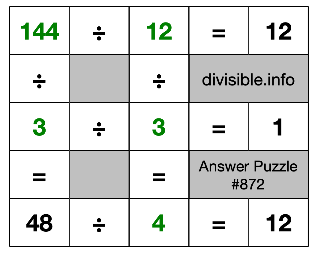 Solution to Division Puzzle #872