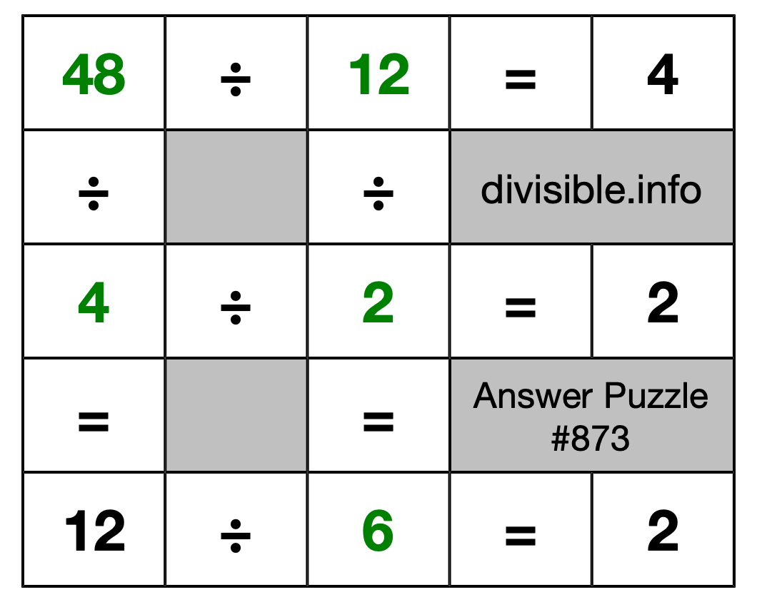 Solution to Division Puzzle #873