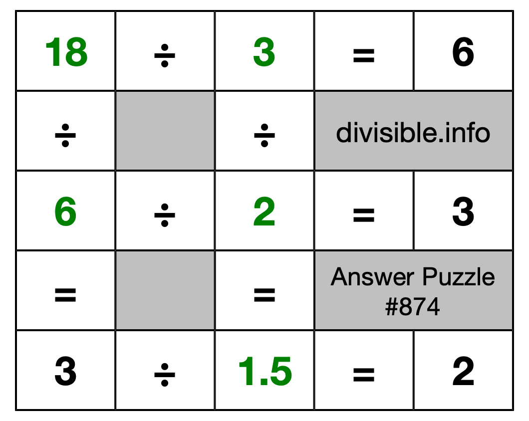 Solution to Division Puzzle #874