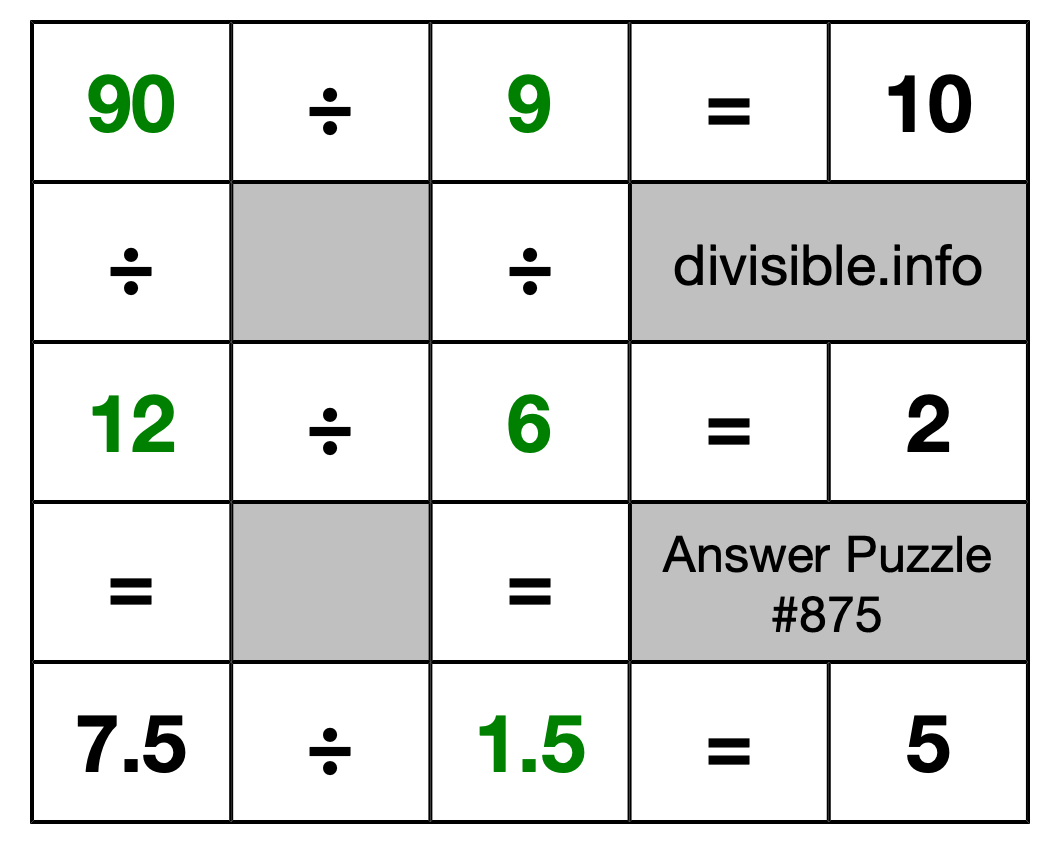 Solution to Division Puzzle #875